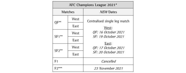 开云在线开户-​亚冠淘汰赛沿用赛会制 下赛季中超或能强阵出战